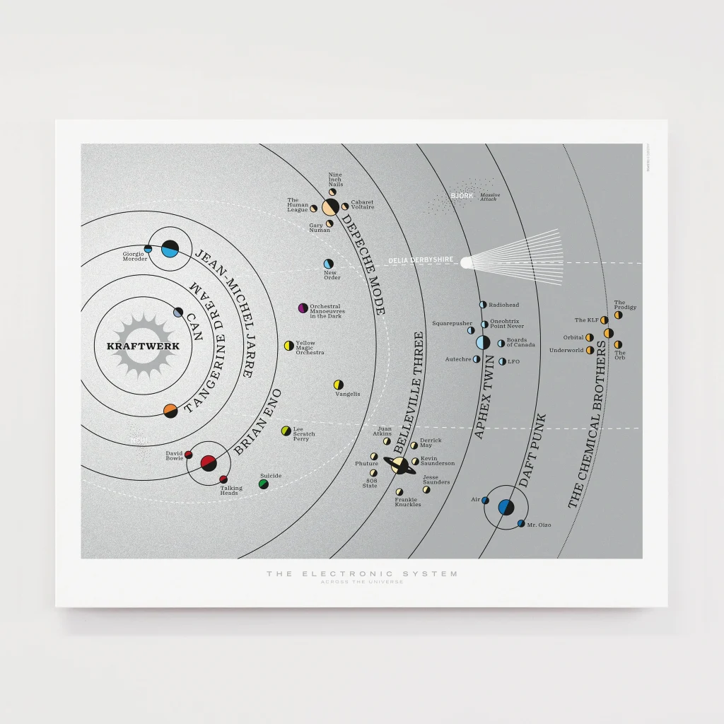 The Electronic System art print
