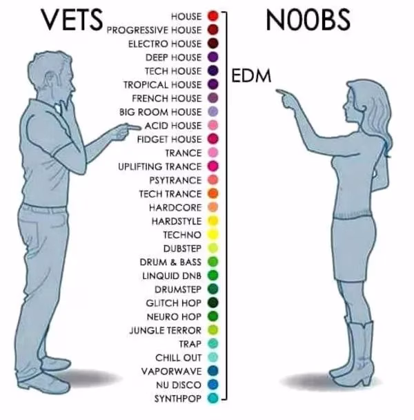 EDM, EDM vs electronic dance music - Midnight Rebels