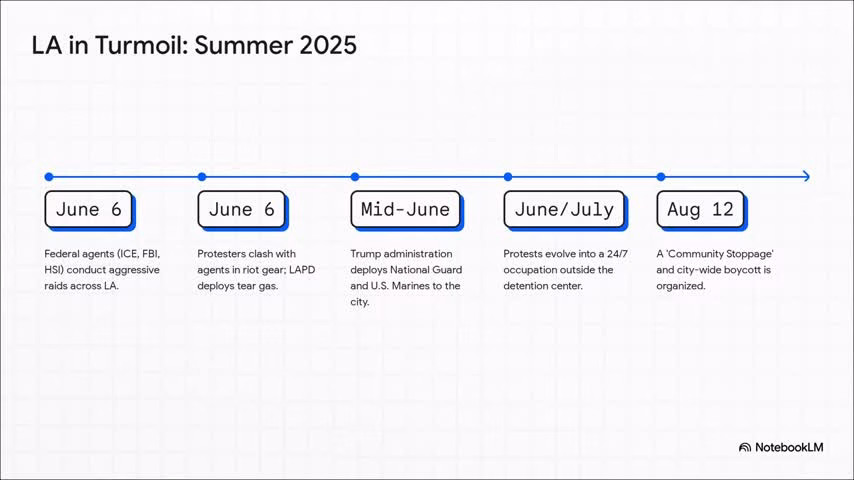 "LA in Turmoil Summer 2025" timeline of predicted events.